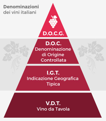 denominazione-vini-italia-piramide-sapori-latinamipiace